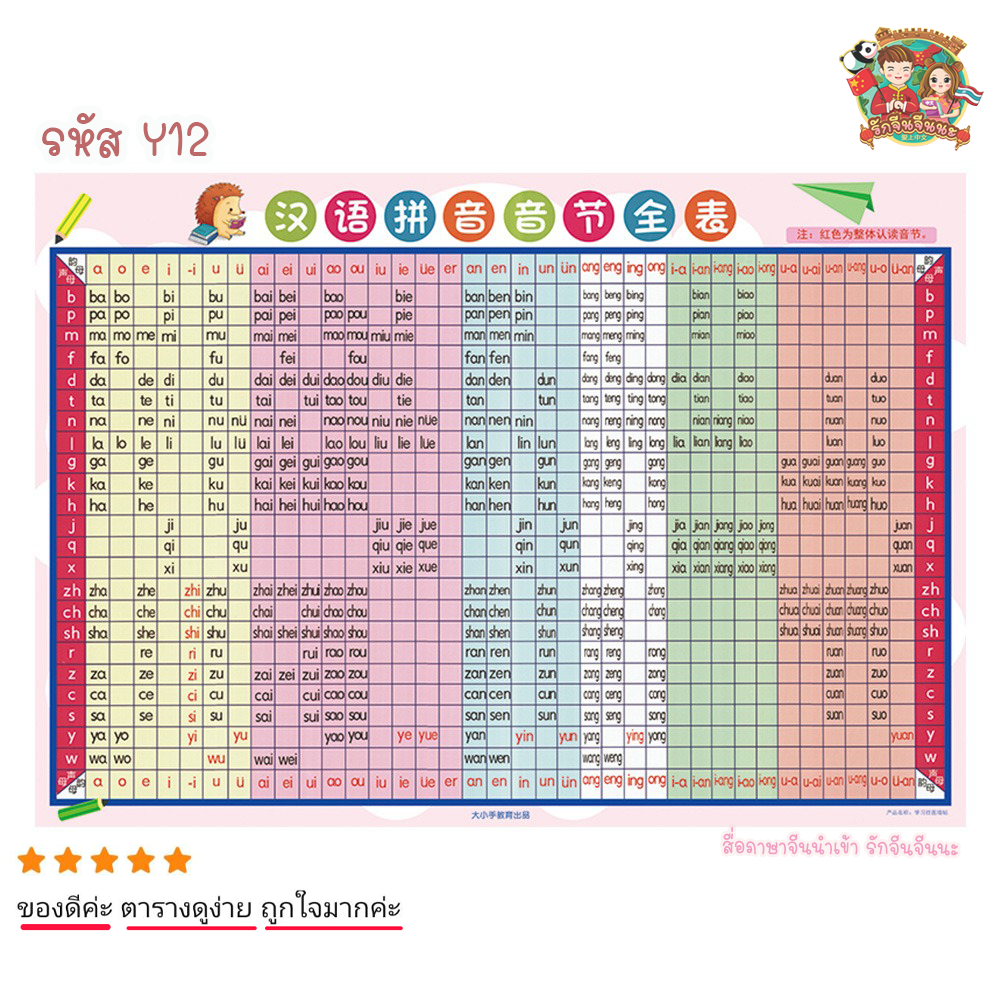 โปสเตอร์ Y12